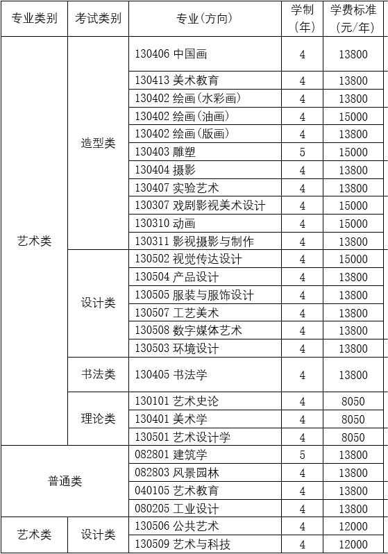 河南美術(shù)集訓(xùn)
