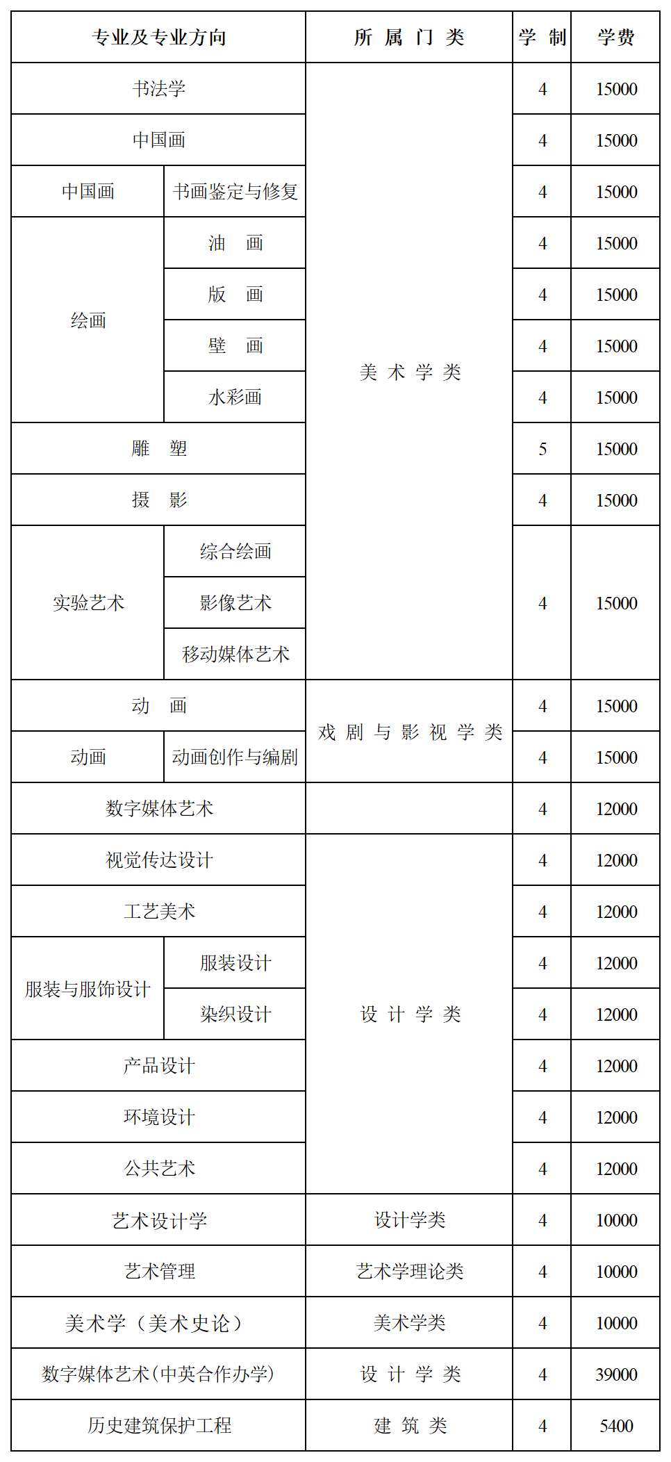 河南美術(shù)集訓(xùn)