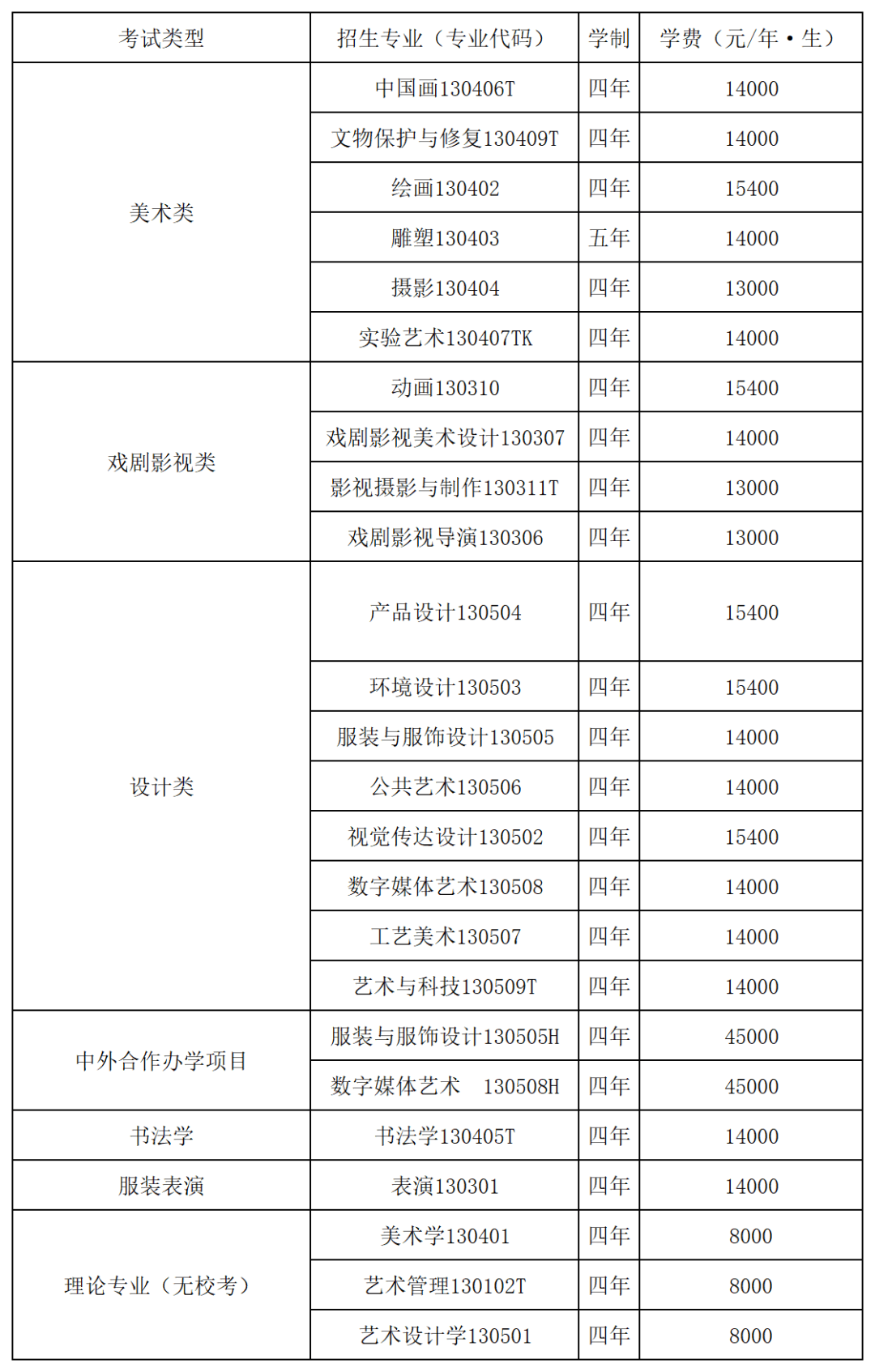 河南美術(shù)集訓(xùn)
