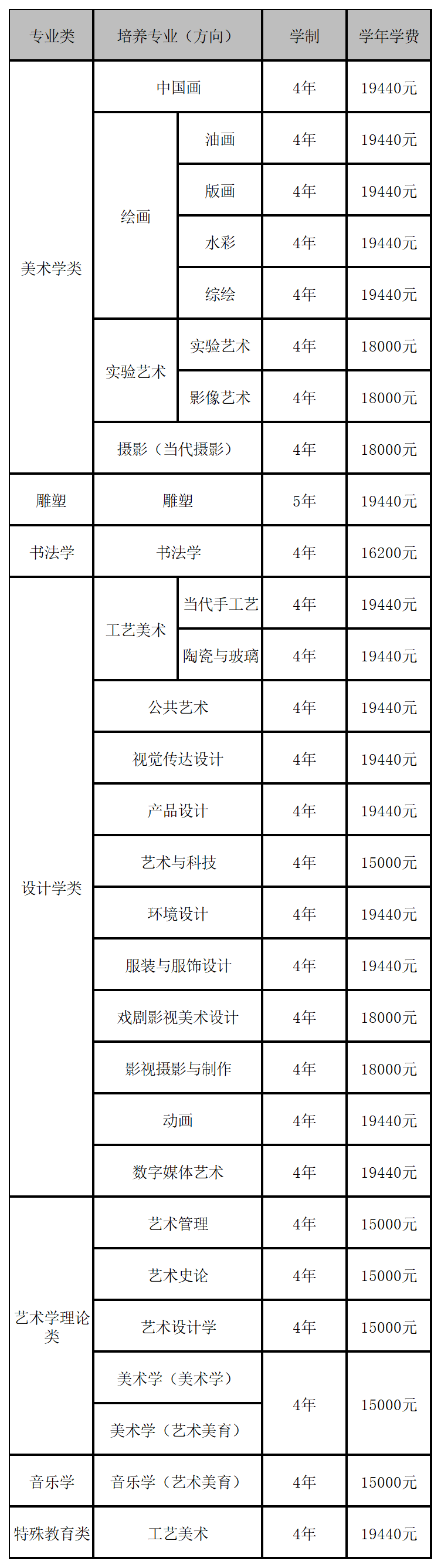 河南美術(shù)集訓(xùn)