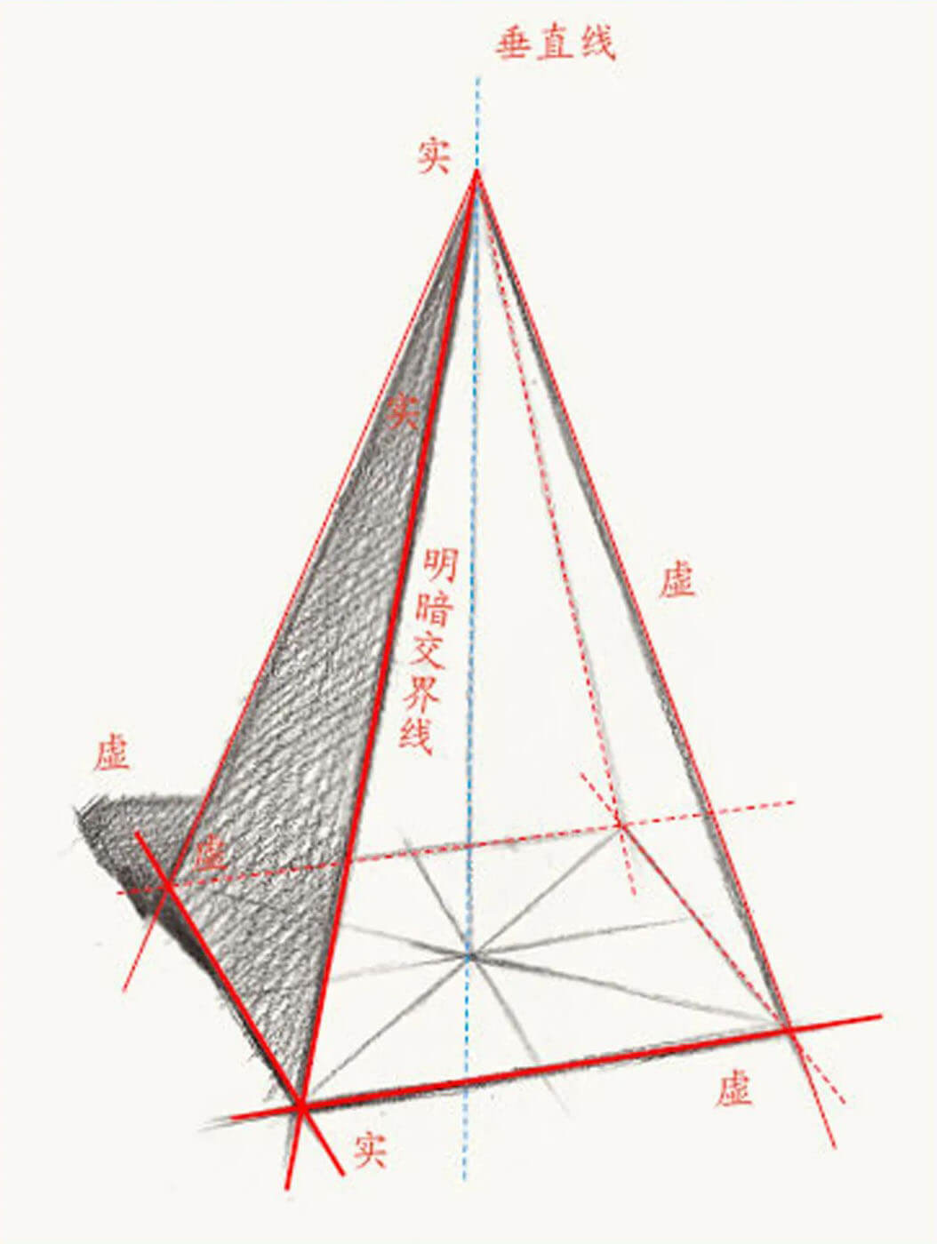 鄭州畫(huà)室