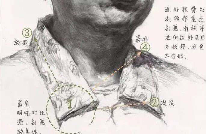 河南畫室