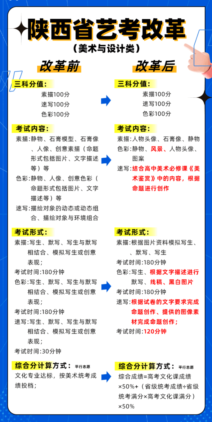 河南畫室